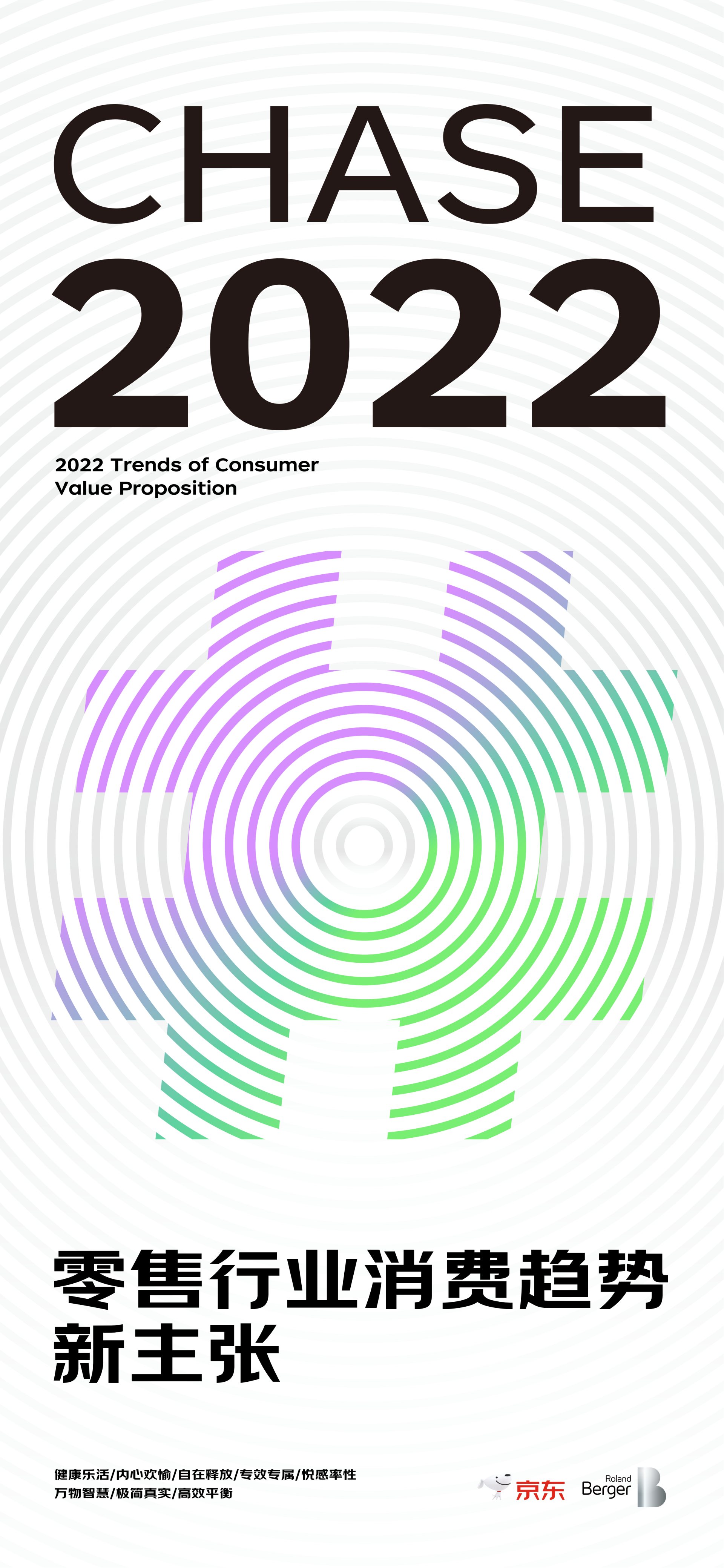 图片[1]-【京东报告】2022年零售行业消费趋势新主张-全栈运营 | 电商人必备全域营销知识库-分享·学习·交流