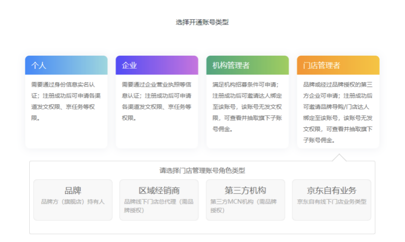 图片[8]-【京东达人】京东达人宝典-入驻篇-全栈运营 | 电商人必备全域营销知识库-分享·学习·交流