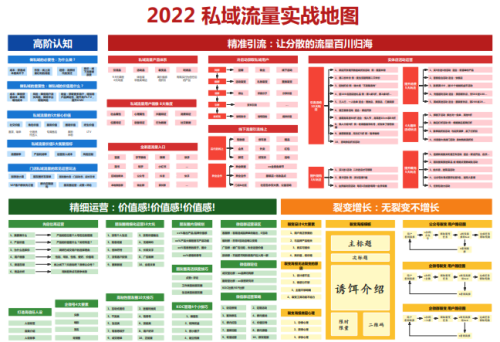 【知识图谱】2022私域流量实战地图-全栈运营知识库