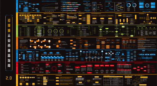 【知识图谱】短视频从业指南2.0-全栈运营知识库