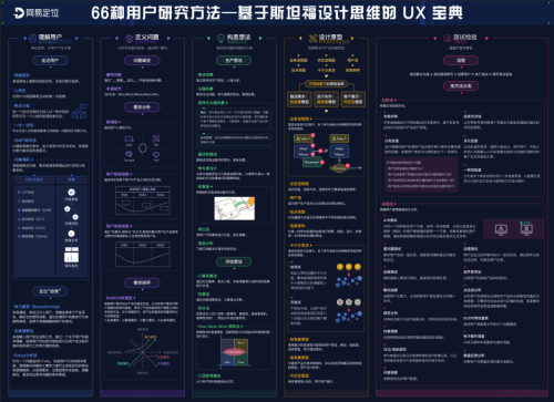 【知识图谱】66种用户研究方法一基于斯坦福设计思维的UX宝典-全栈运营知识库