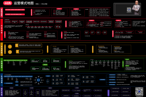 【知识图谱】小红书运营地图-全栈运营知识库