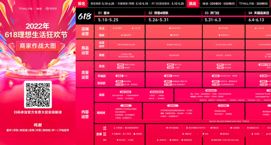 【知识图谱】2022淘宝天猫618商家作战大图-全栈运营知识库