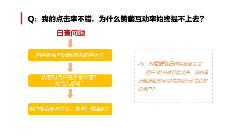 【小红书课堂03】企业号-如何提升笔记互动率-全栈运营知识库