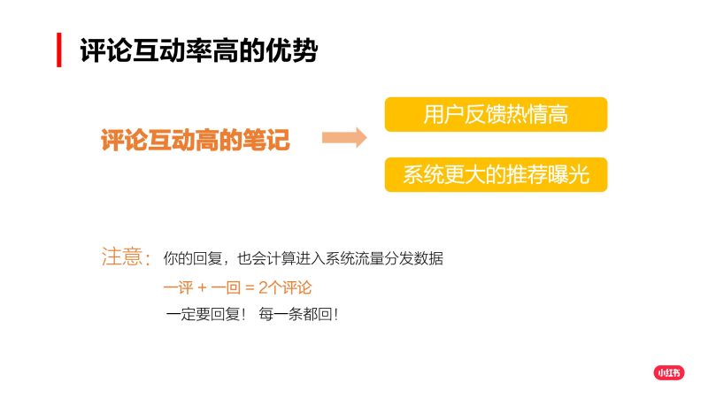 【小红书课堂04】企业号-如何提高笔记评论互动-全栈运营知识库