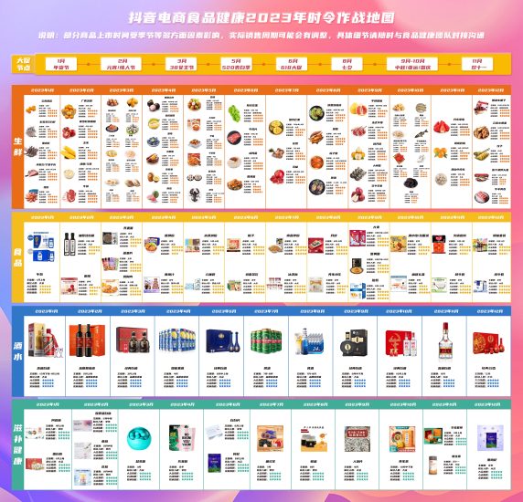 【知识图谱】抖音电商食品2023电商作战地图-全栈运营知识库