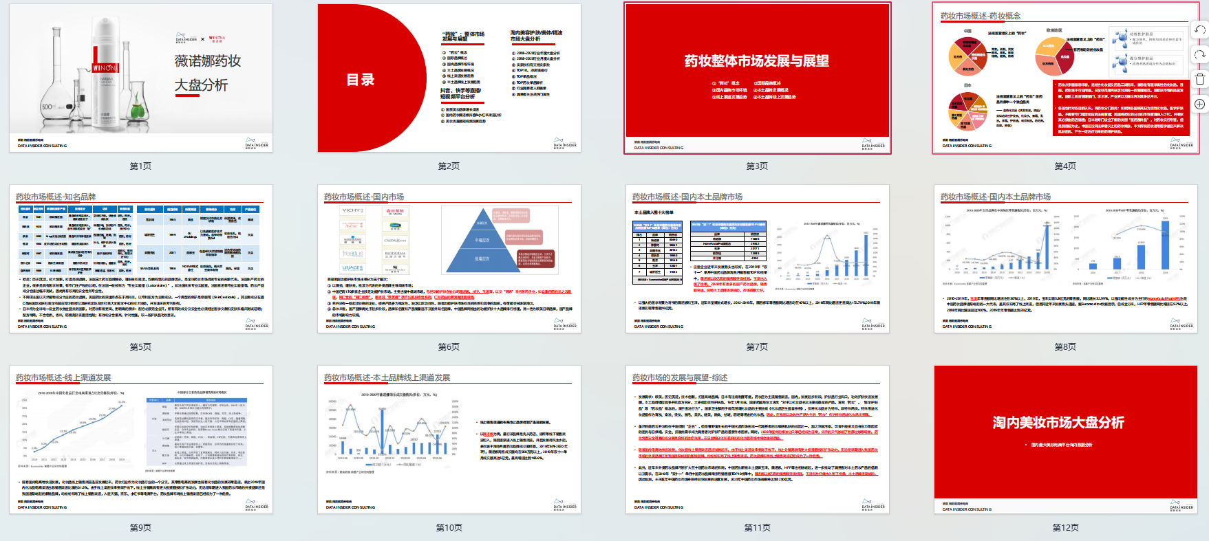 药妆崛起王者薇诺娜全域拆解复盘-行业报告运营岛-电商资源-全栈运营 | 电商人必备全域营销知识库-分享·学习·交流