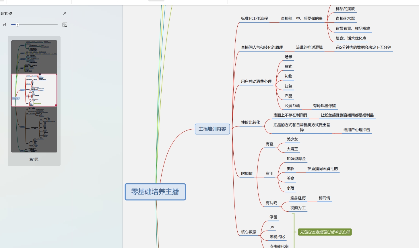 零基础培养主播-直播电商运营岛-国内电商-全栈运营 | 电商人必备全域营销知识库-分享·学习·交流