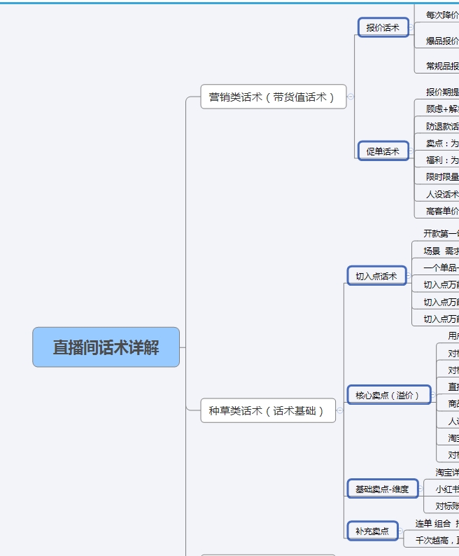 直播间话术详解-直播电商运营岛-国内电商-全栈运营 | 电商人必备全域营销知识库-分享·学习·交流