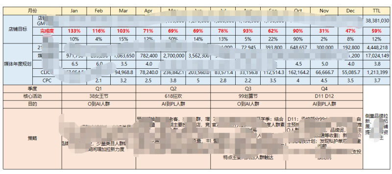 美妆年度复盘及规划ppt（参考）-全栈运营 | 电商人必备全域营销知识库-分享·学习·交流