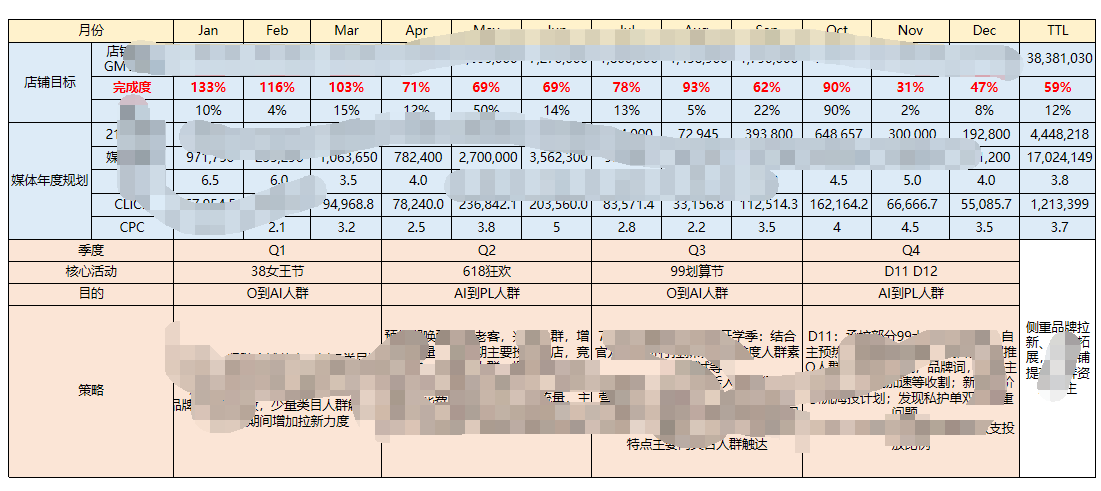 美妆年度复盘及规划ppt（参考）-电商表格运营岛-电商资源-全栈运营 | 电商人必备全域营销知识库-分享·学习·交流