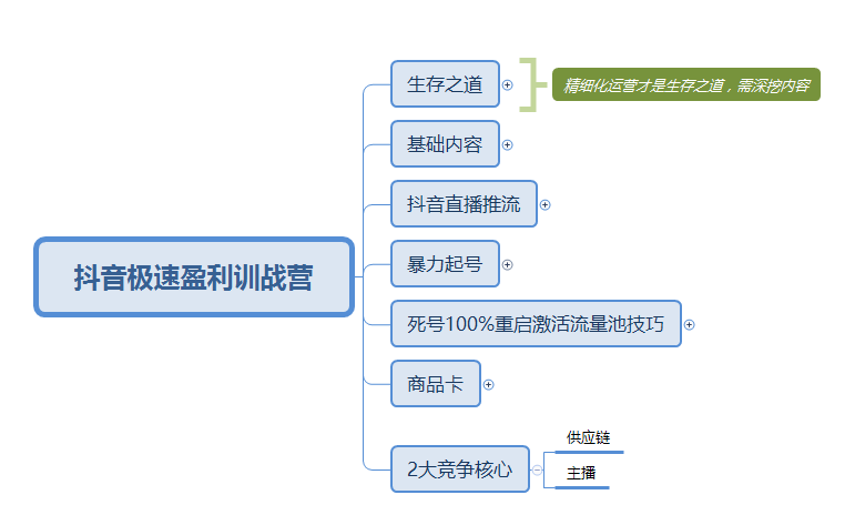 抖音暴力直播间起号-抖音电商运营岛-国内电商-全栈运营 | 电商人必备全域营销知识库-分享·学习·交流