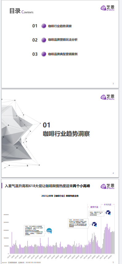 咖啡用户消费趋势洞察23年7月-行业报告运营岛-电商资源-全栈运营 | 电商人必备全域营销知识库-分享·学习·交流