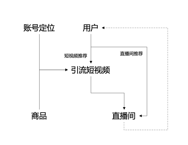 怎么免费找对标视频？怎么复盘？速来学习-抖音电商运营岛-国内电商-全栈运营 | 电商人必备全域营销知识库-分享·学习·交流