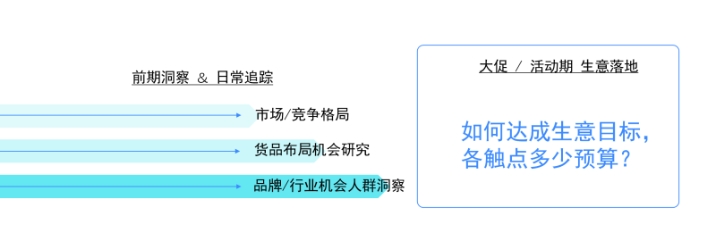 GTA投放预算预估-全栈运营 | 电商人必备全域营销知识库-分享·学习·交流