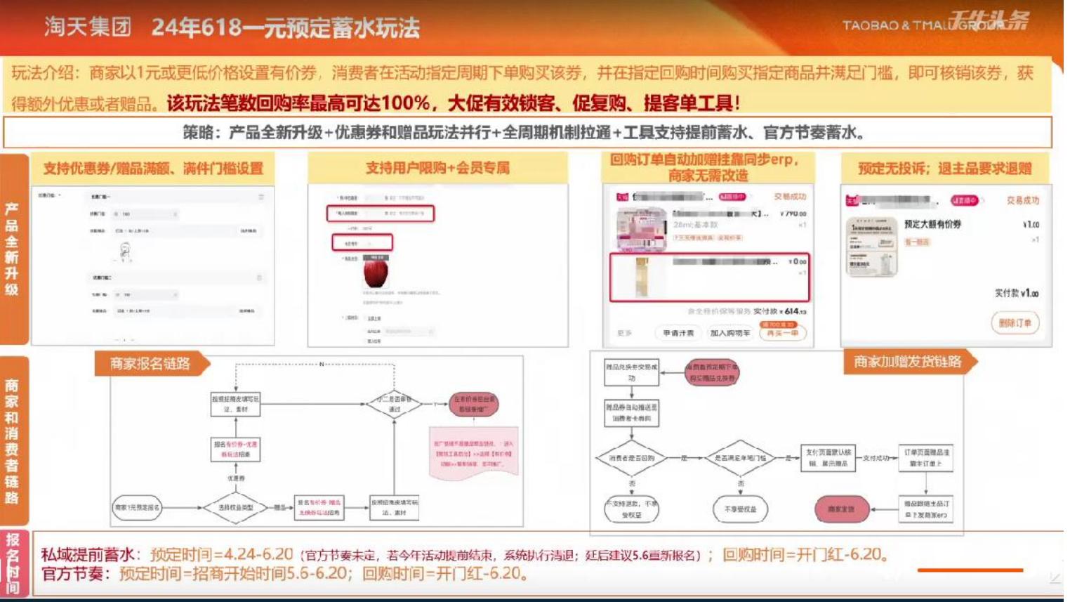 20240429115101253-618快消行业商家大会(1)_67