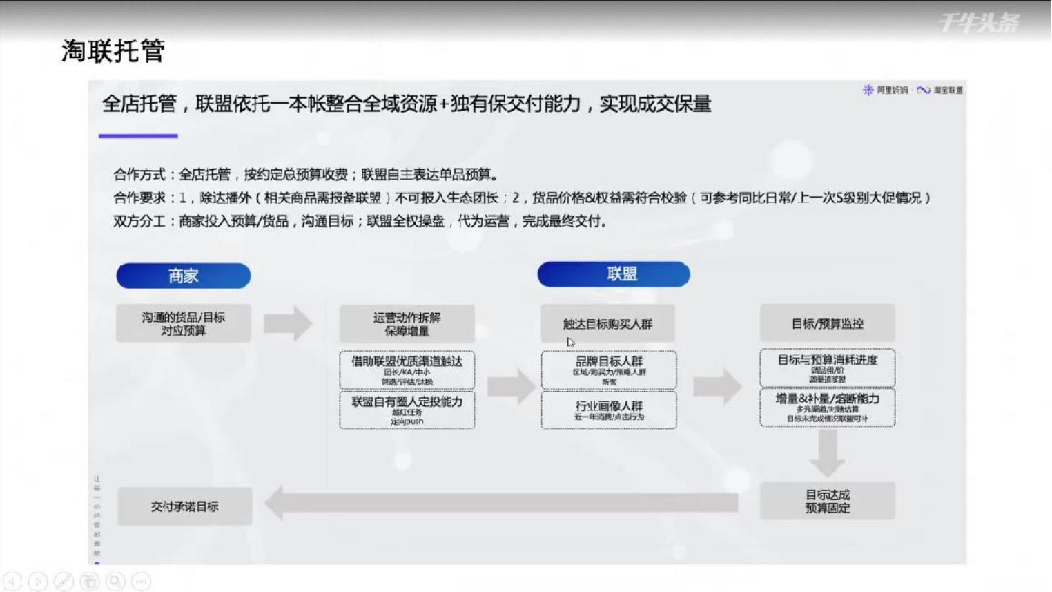 20240429115211359-618快消行业商家大会(1)_103