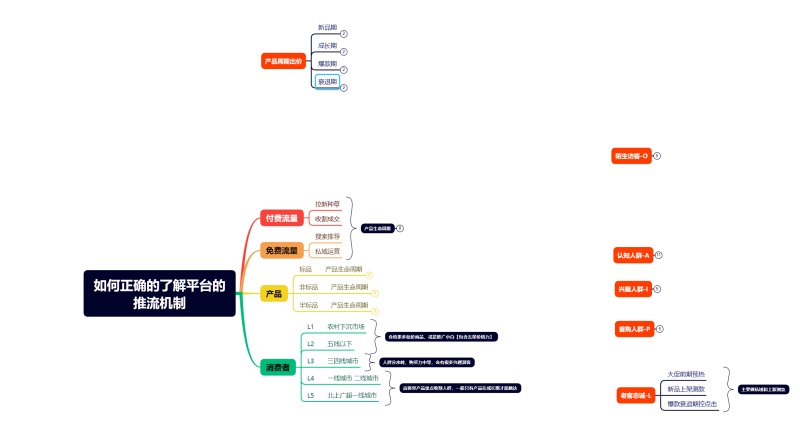 【淘系】如何正确的了解2024平台的推流机制-全栈运营 | 电商人必备全域营销知识库-分享·学习·交流