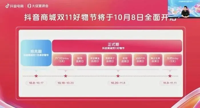 图片[3]-【每周热点】95 | 双十一开启！京东 15 亿布局香港、阿里回购股票、跨境电商假日招聘：多事件背后的商业布局-全栈运营 | 电商人必备全域营销知识库-分享·学习·交流